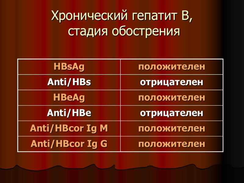 Хронический гепатит В, стадия обострения Хронический гепатит В, стадия обострения